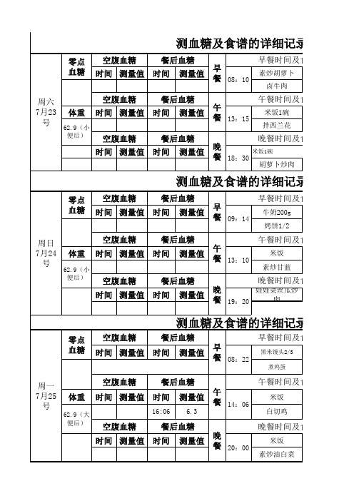 妊娠期糖尿病患者血糖检测记录模板