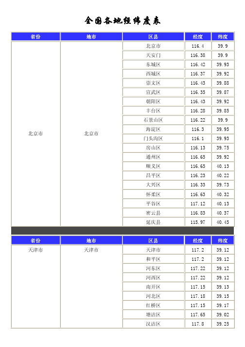 全国各地经纬度表