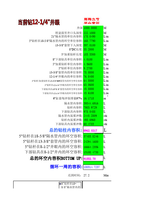 南海五号钻井数据计算(各钻井参数查表)