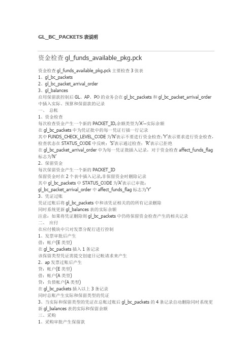 GL——保留款解除