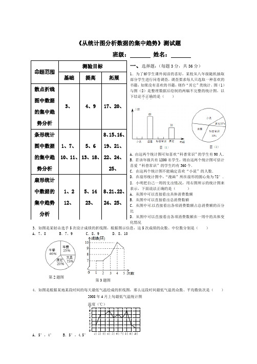 《从统计图分析数据的集中趋势》测试题