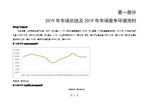 2019年市场总结及2019年市场竞争环境预判9页word文档