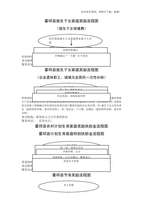 霍邱县独生子女家庭奖励流程图