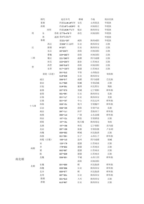 中国从古至今朝代一览表