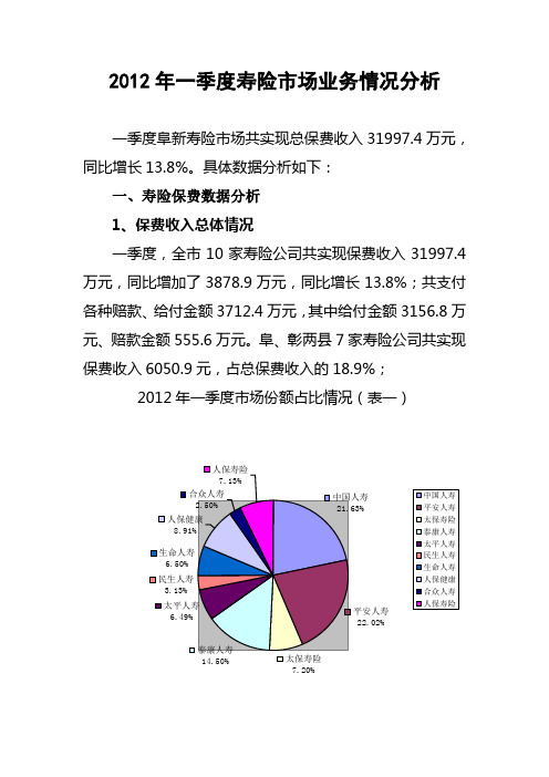 2012年一季度寿险市场业务情况分析