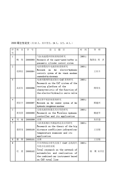 2000硕士生论文