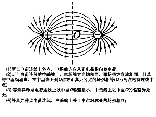 等量电荷电场线与等势线分布特点(简洁)