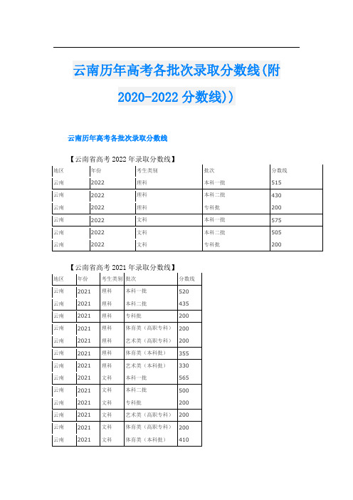 云南历年高考各批次录取分数线(附-分数线))