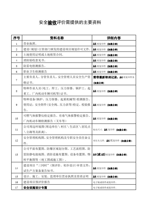 安全验收评价报告所需明细