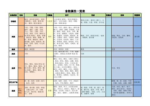 食物属性一览表(寒性、热性、温性)