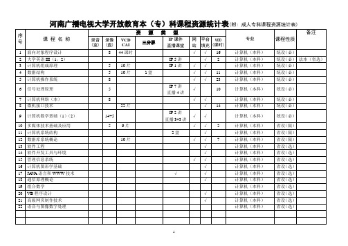 河南广播电视大学开放教育本(专)科课程资源统计表