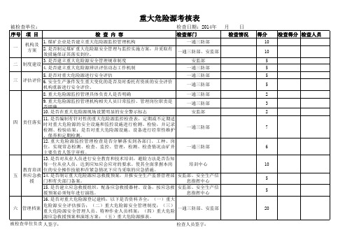 重大危险源检查表