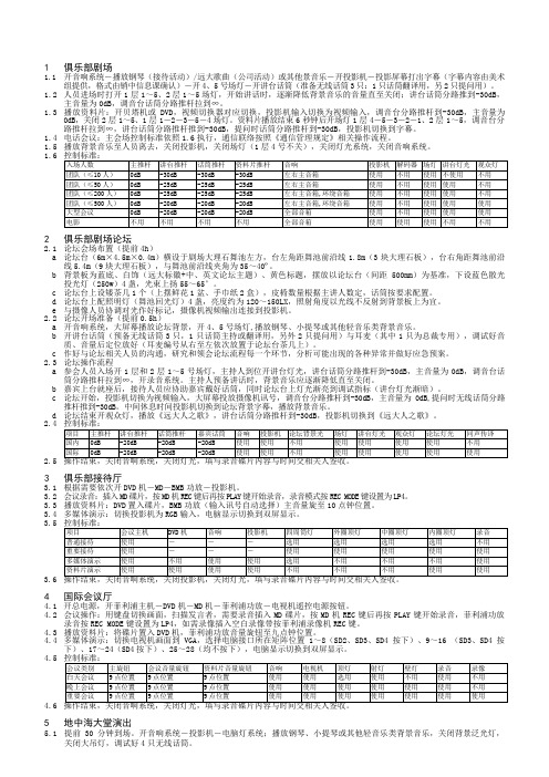 企业厂区音响、灯光操作标准