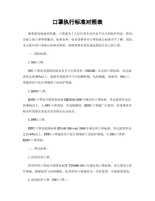 口罩执行标准对照表