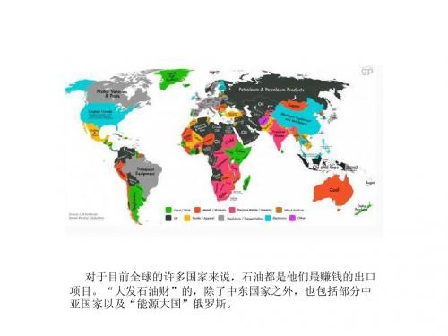 世界各国出口