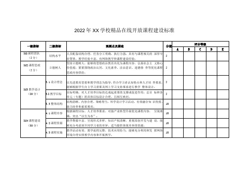 2022年XX学校精品在线开放课程建设标准1