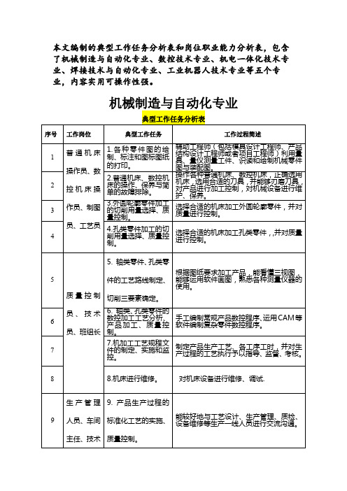 典型工作任务分析表与岗位职业能力分析表