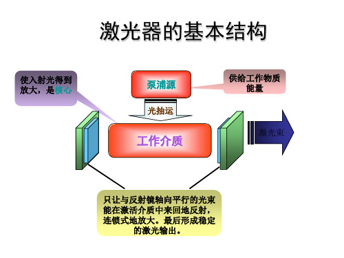 半导体激光器