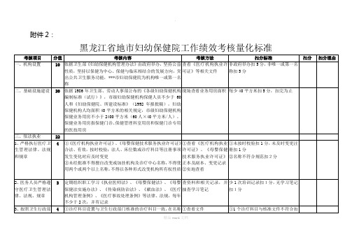 地市工作绩效考核量化标准最新版本