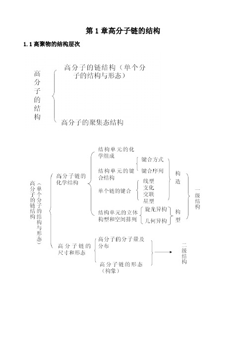 高分子物理高频考点总结