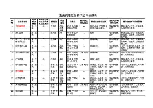 重要病原微生物风险评估报告(检验科)