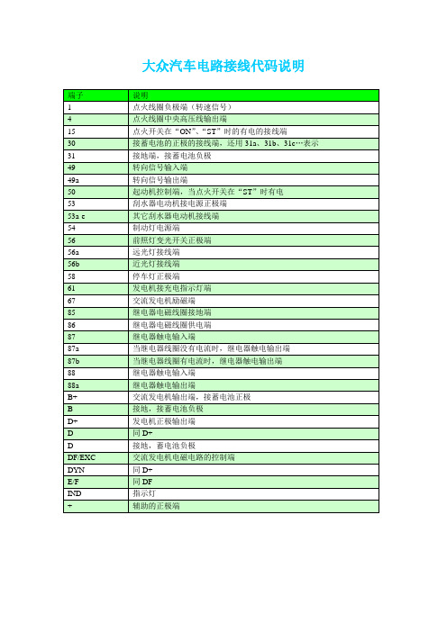 大众汽车电路接线代码说明