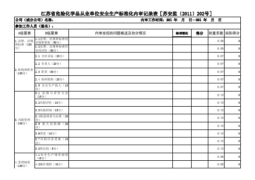 安全标准化内审记录表[苏安监〔2011〕202号]