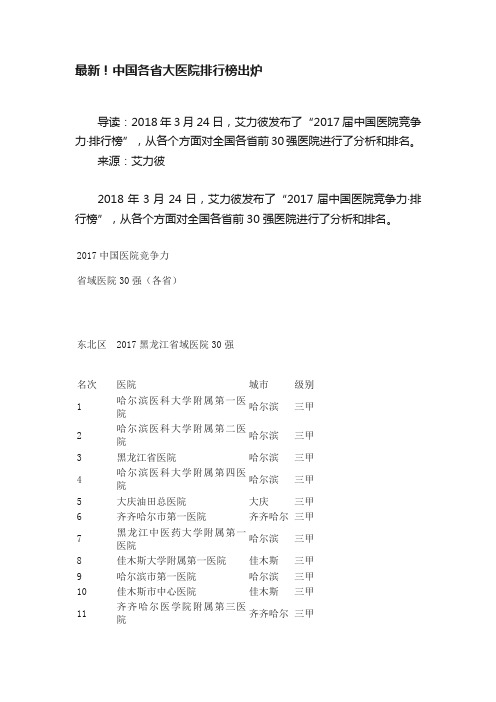 最新！中国各省大医院排行榜出炉