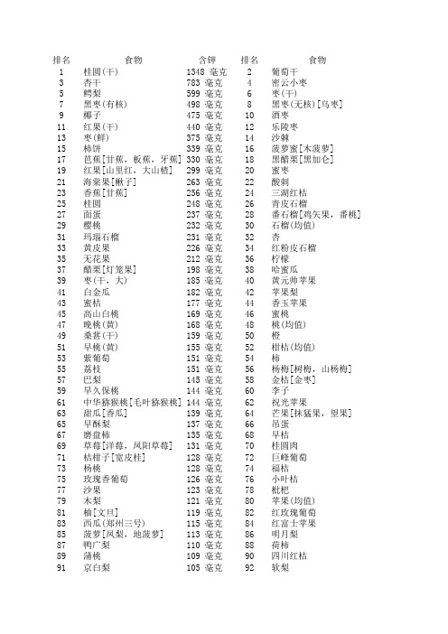 水果含钾表