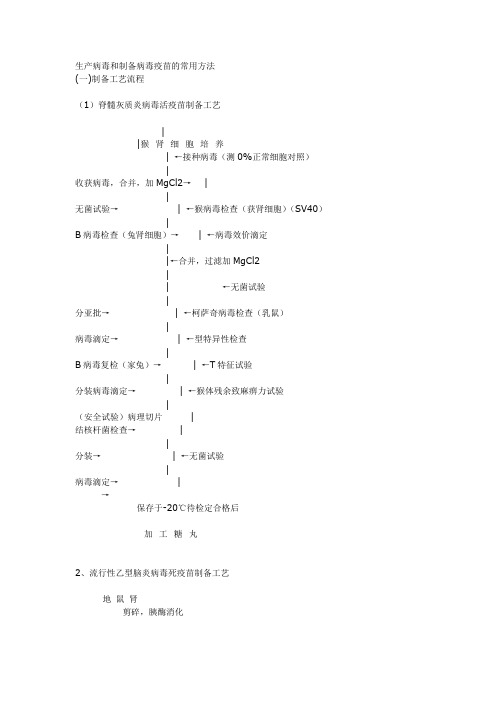 生产病毒和制备病毒疫苗的常用方法