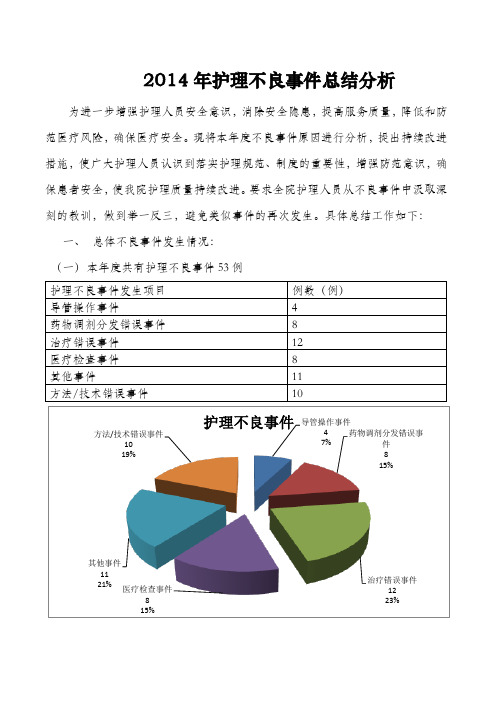 2014年护理不良事件总结分析