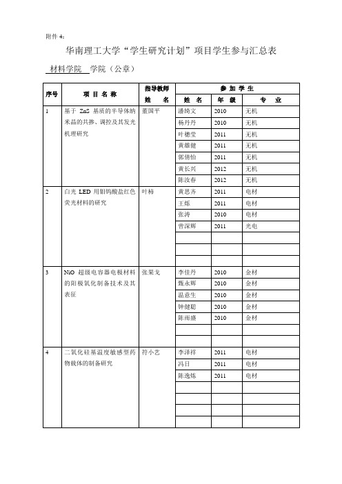 2012-2013年度华南理工大学“学生研究计划”项目参与学生汇总表