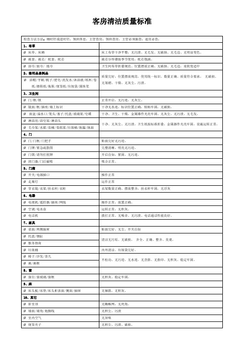 客房清洁质量标准