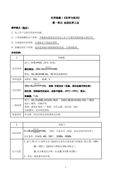 高中化学选修2《化学与技术》