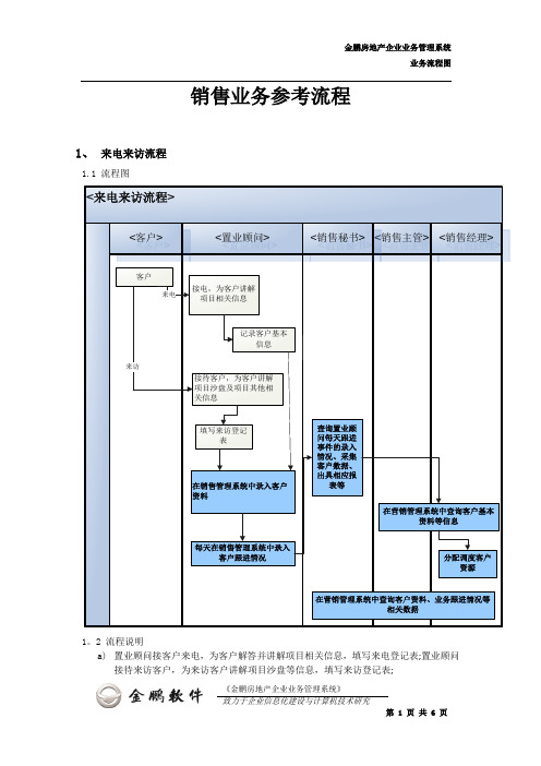 房地产销售流程图