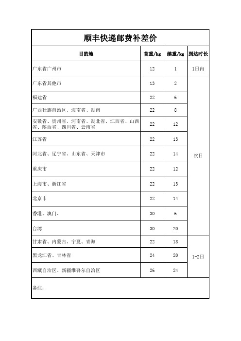 顺丰邮费价格表