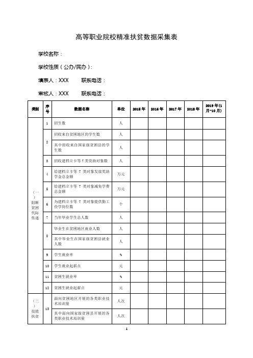 高等职业院校精准扶贫数据采集表【模板】