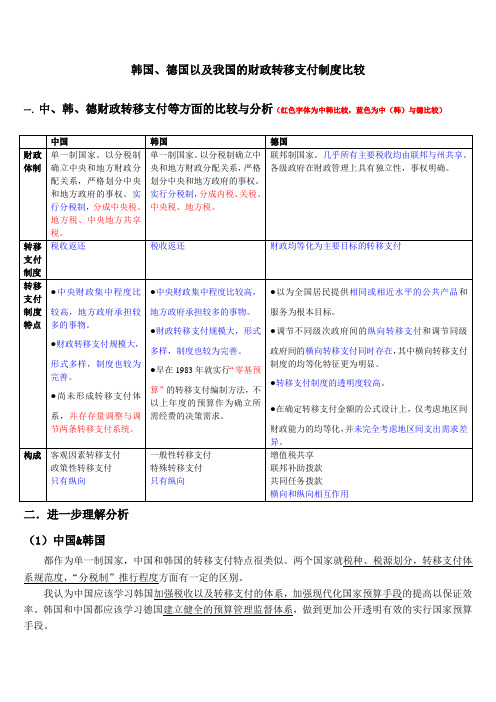 韩国、德国以及我国的财政转移支付制度比较