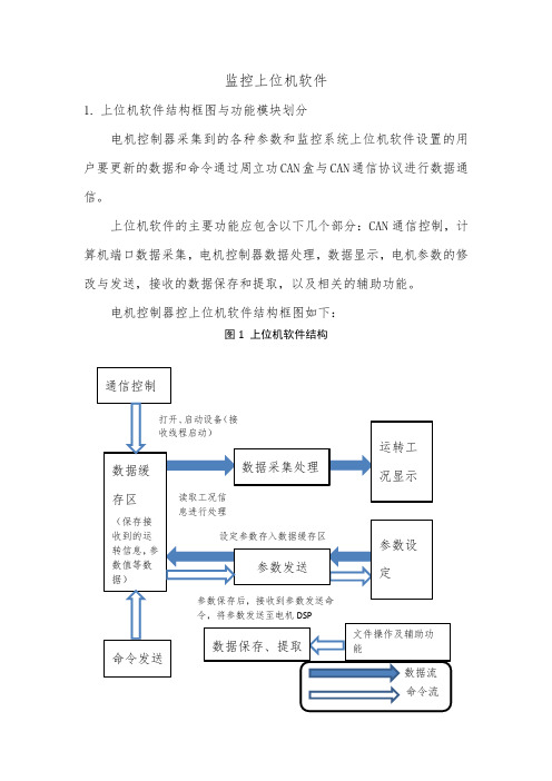 监控系统上位机软件结构、功能模块(20141011)