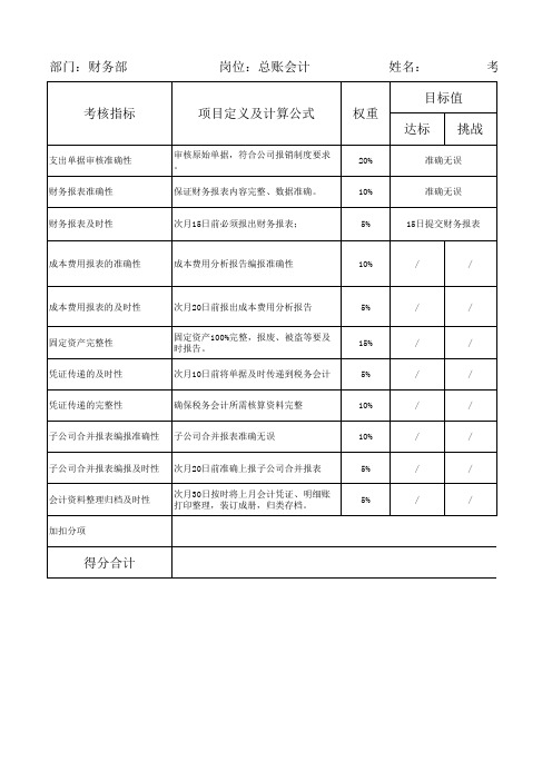 岗位绩效考核评价表(财务部)