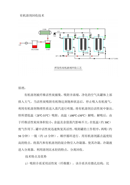 有机溶剂回收技术