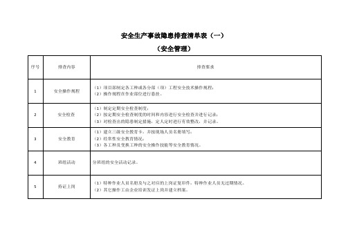 生产现场类隐患排查清单