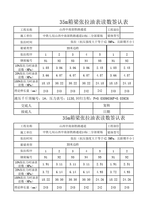 2012年 25m箱梁预应力张拉油表读书