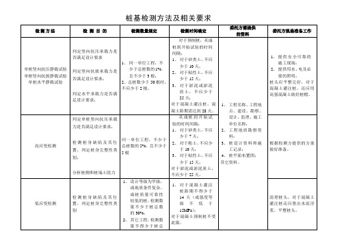 桩基检测方法及相关要求