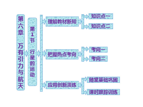 高中物理必修二全套ppt课件