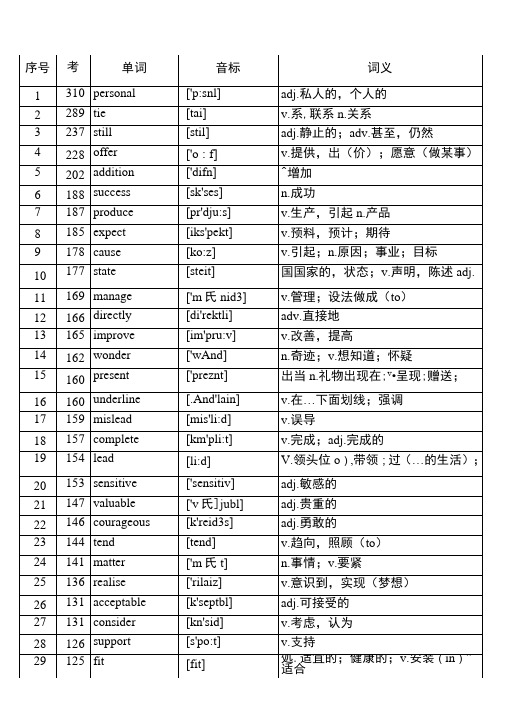 本核心高考高频688词汇(高考高频词汇)