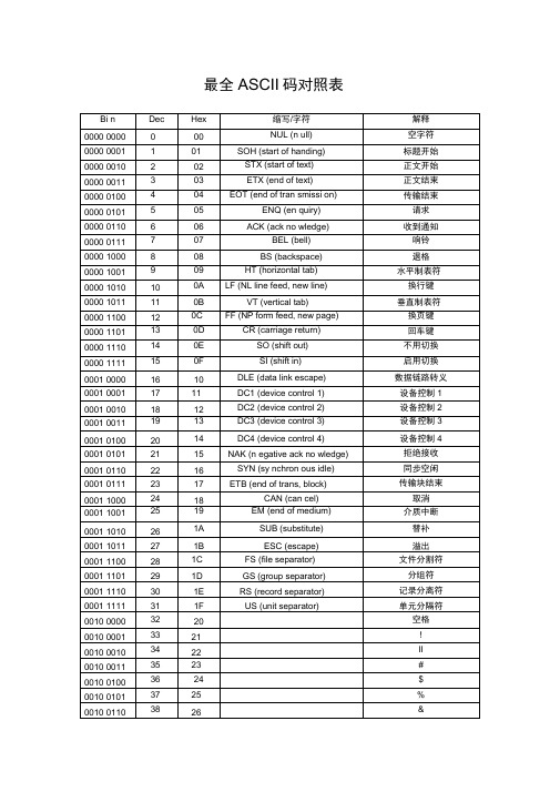 最全ASCII码对照表