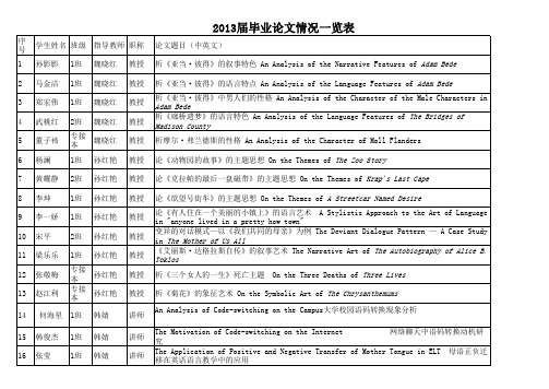 2013届学生(英语师范类)论文题目一览表