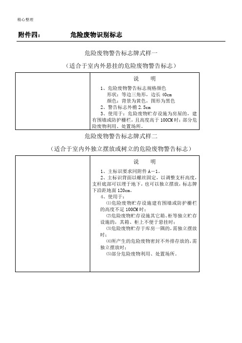 危险废物识别标志高清图