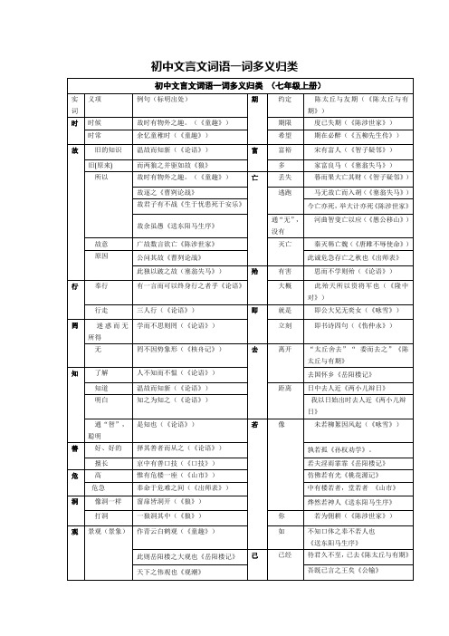 初中文言文一词多义、古今异义